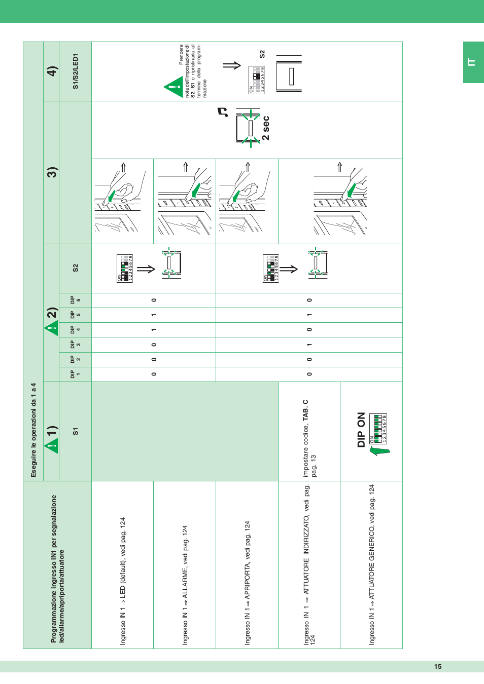 Dip on, 2 sec | Comelit MT 8471MC User Manual | Page 15 / 128