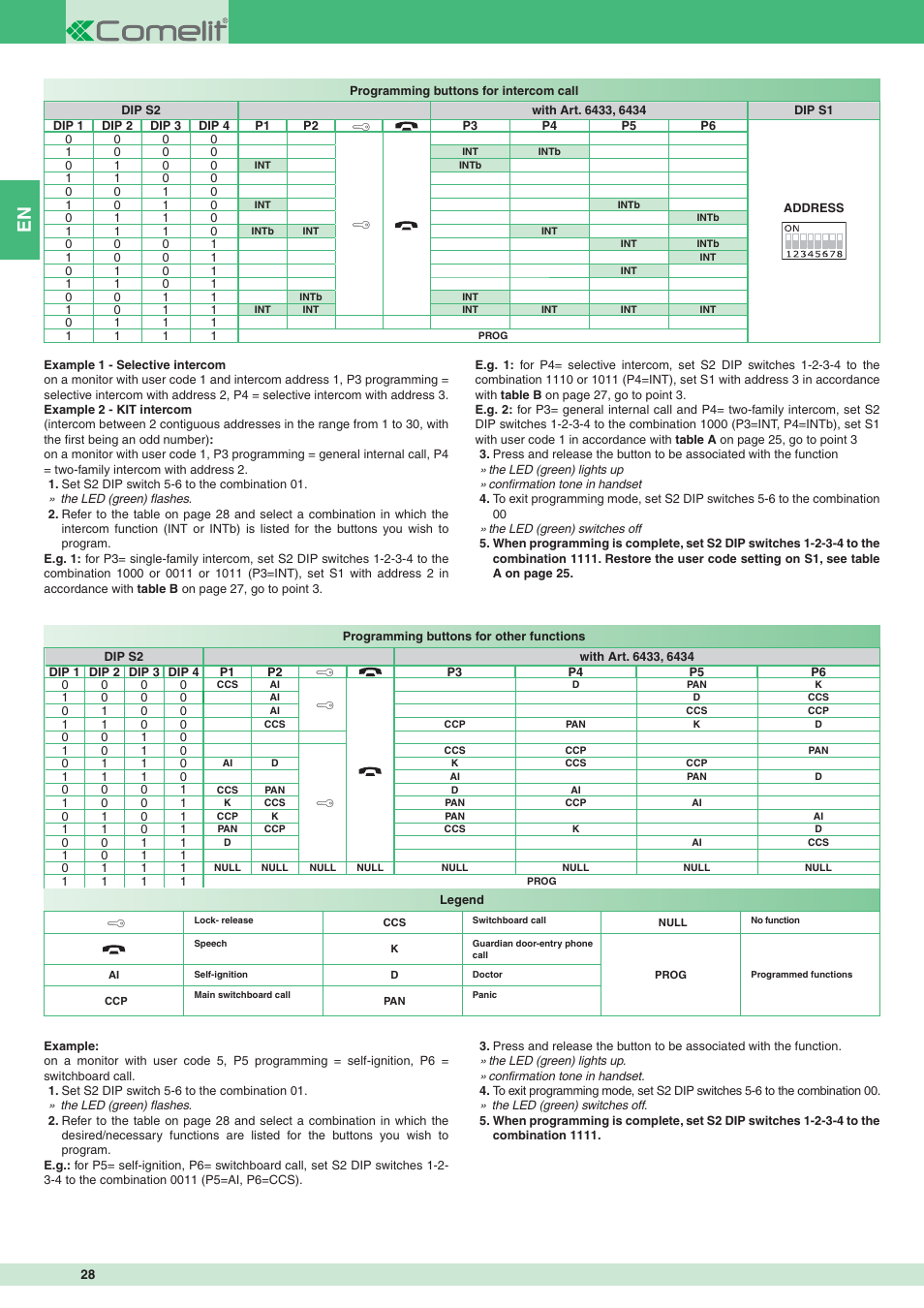 Comelit MT 8471MC User Manual | Page 28 / 128