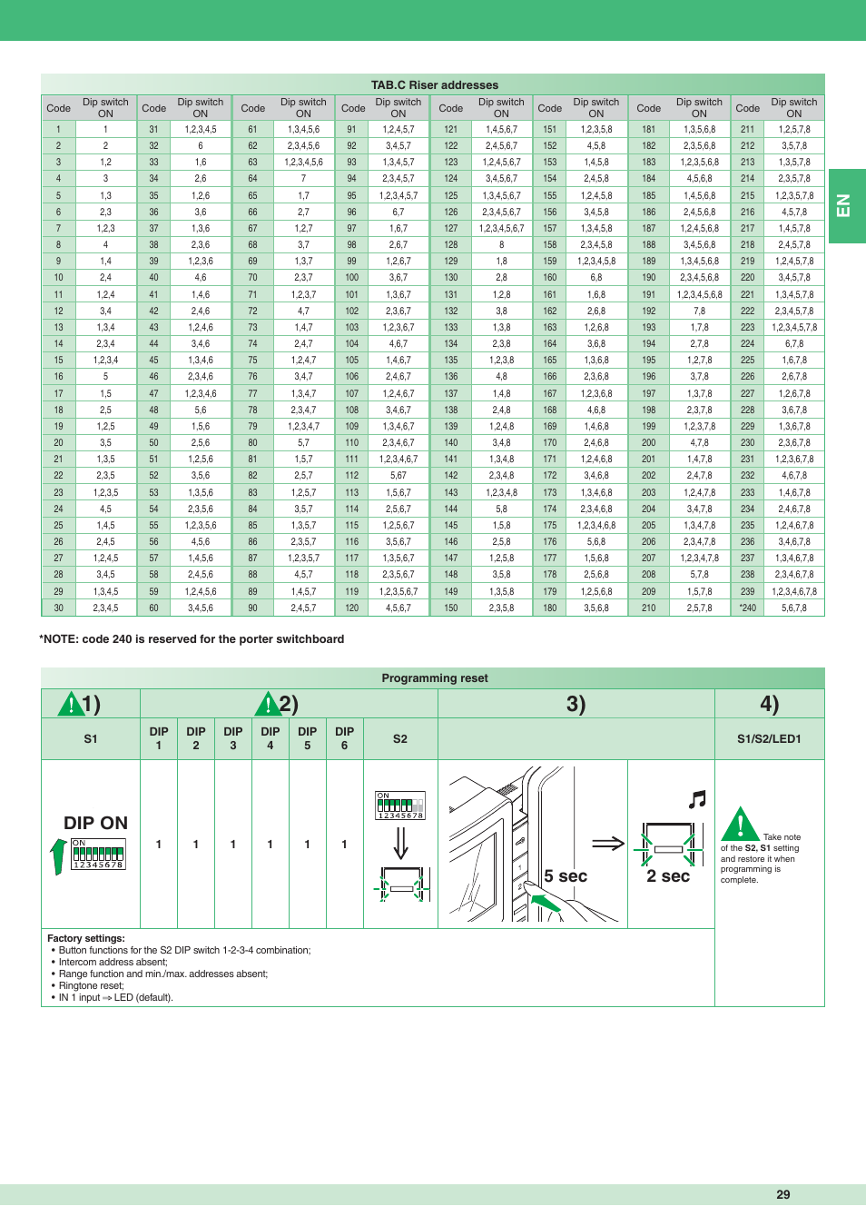 5 sec, Dip on 2 sec | Comelit MT 8471MC User Manual | Page 29 / 128