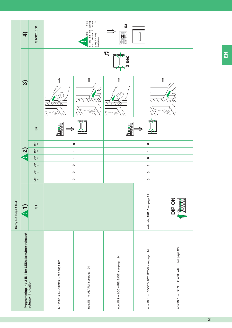 Dip on, 2 sec | Comelit MT 8471MC User Manual | Page 31 / 128