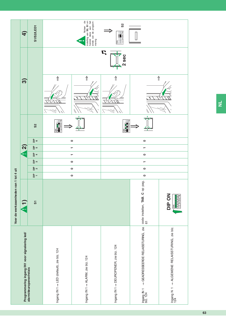 Dip on, 2 sec | Comelit MT 8471MC User Manual | Page 63 / 128