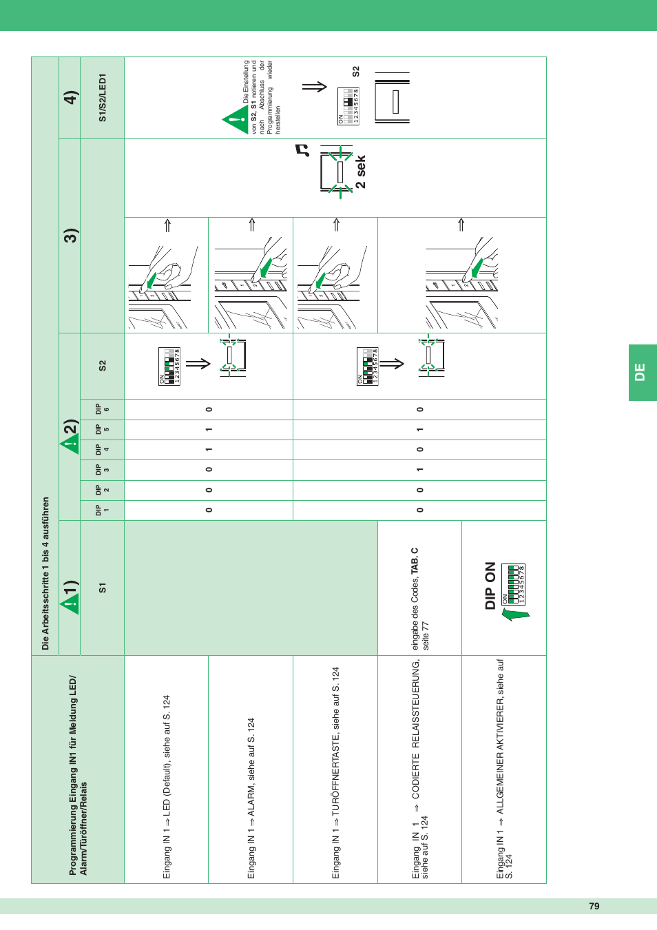 Dip on, 2 sek | Comelit MT 8471MC User Manual | Page 79 / 128