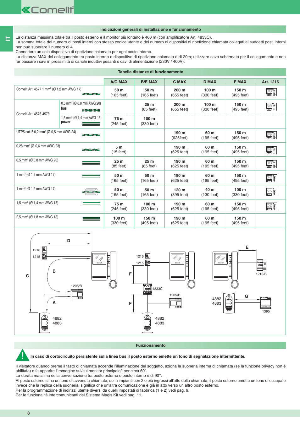 Comelit MT 8471MC User Manual | Page 8 / 128