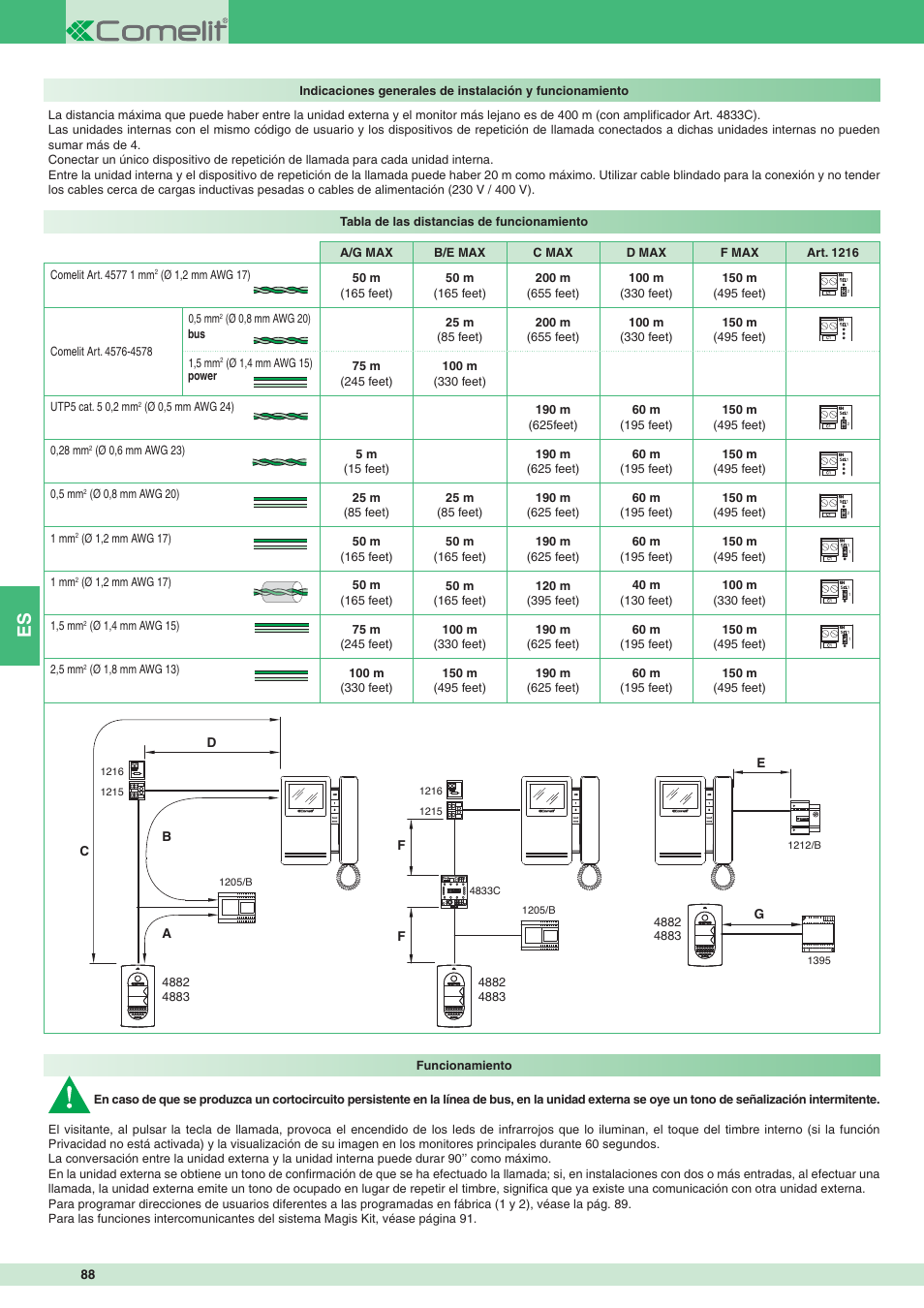 Comelit MT 8471MC User Manual | Page 88 / 128