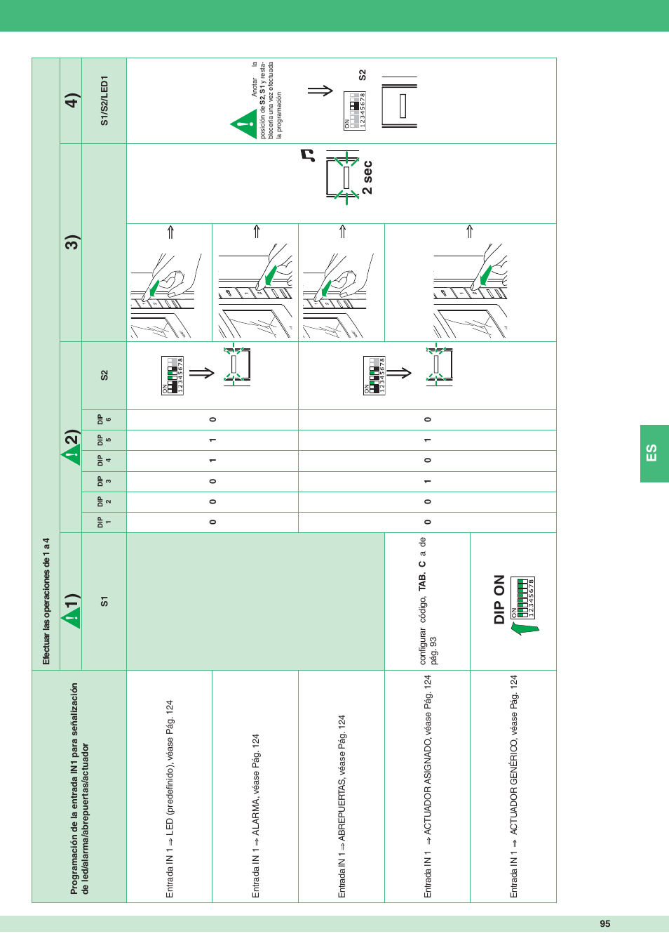 Dip on, 2 sec | Comelit MT 8471MC User Manual | Page 95 / 128