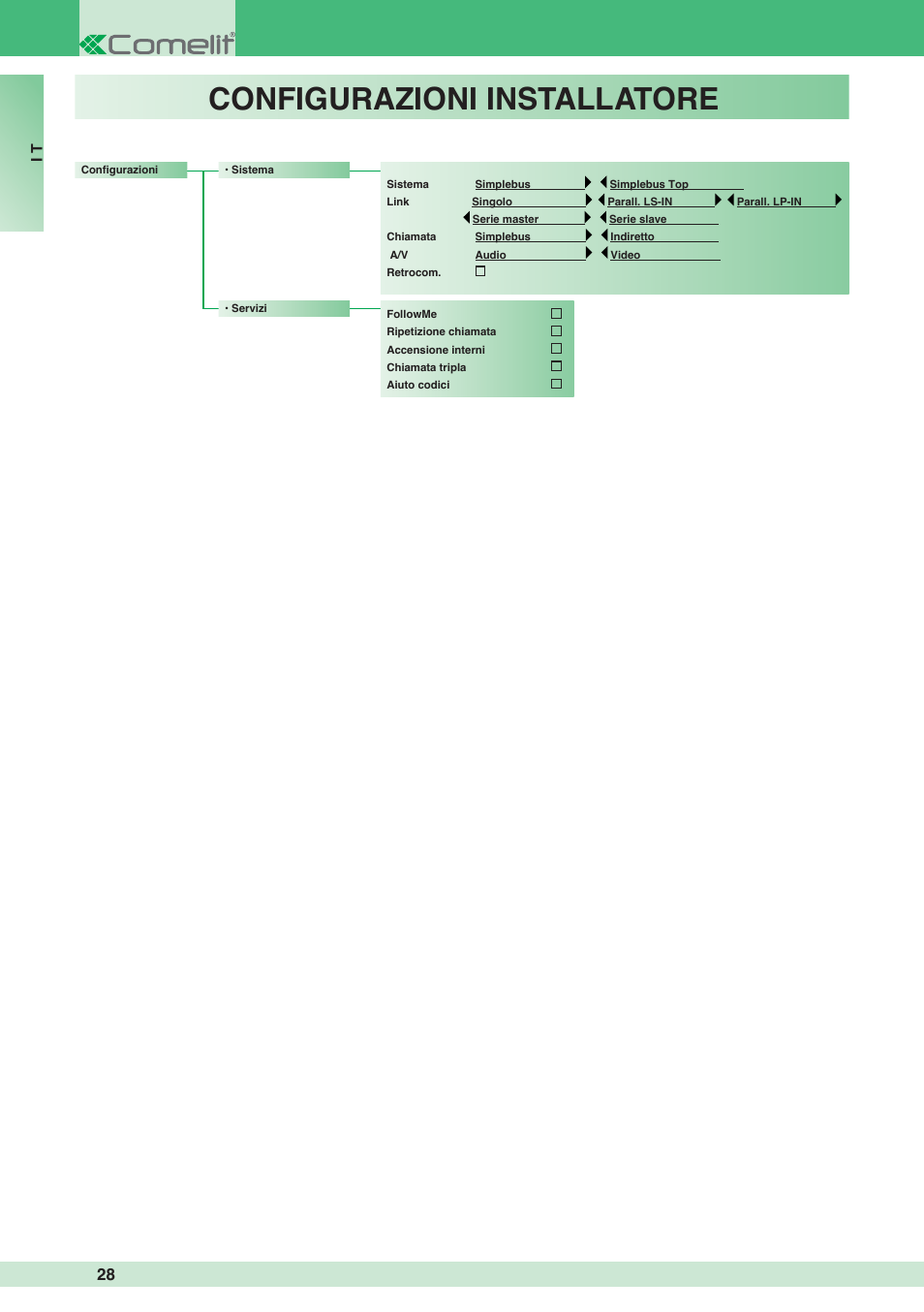 Configurazioni installatore | Comelit MT 1998VC User Manual | Page 28 / 124