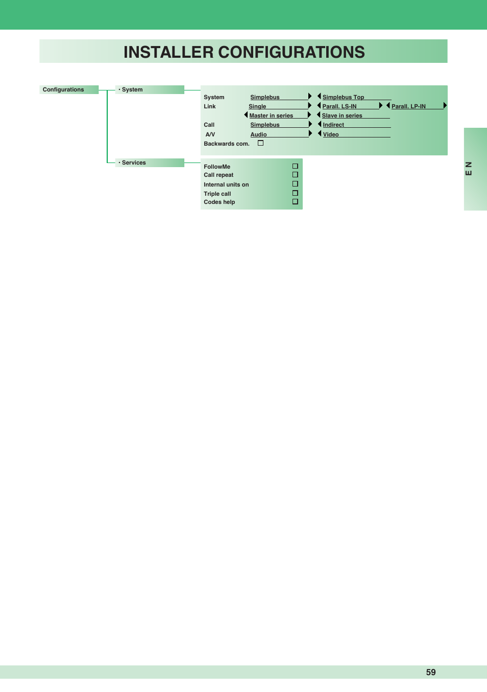 Installer configurations | Comelit MT 1998VC User Manual | Page 59 / 124