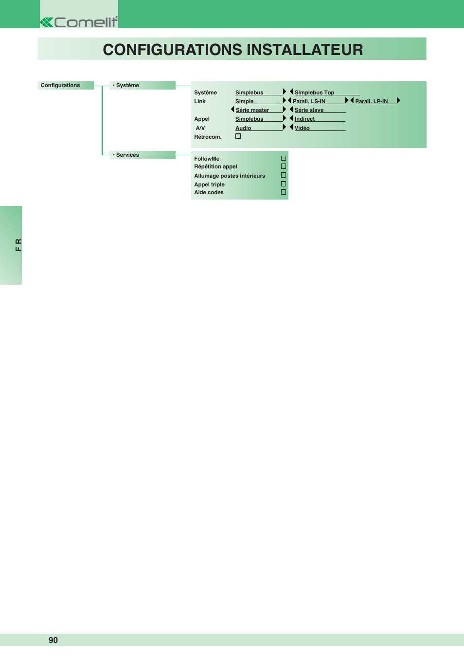 Configurations installateur | Comelit MT 1998VC User Manual | Page 94 / 124