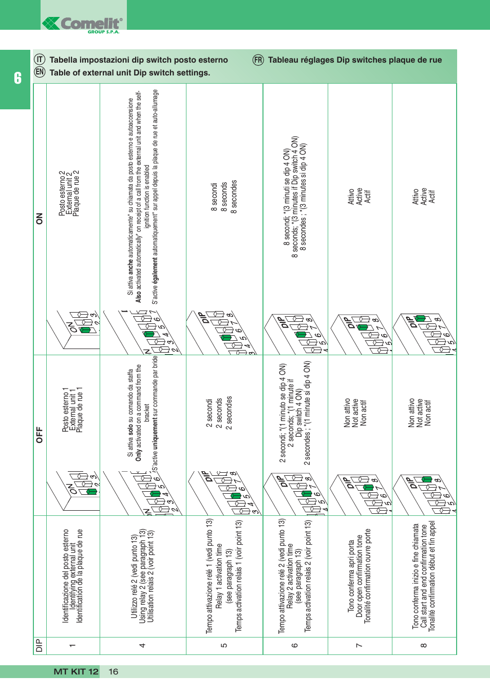 Comelit MT KIT 12 User Manual | Page 16 / 100