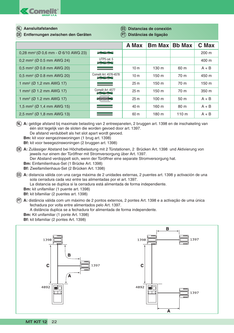 A max bm max bb max c max | Comelit MT KIT 12 User Manual | Page 22 / 100