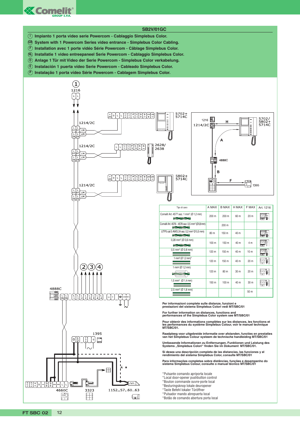 Sb2v/01gc, Ft sbc 02 12 | Comelit FT SBC 02 User Manual | Page 12 / 16