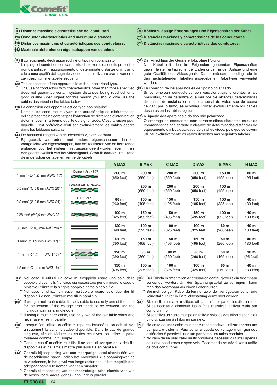 Comelit FT SBC 04 User Manual | Page 24 / 44