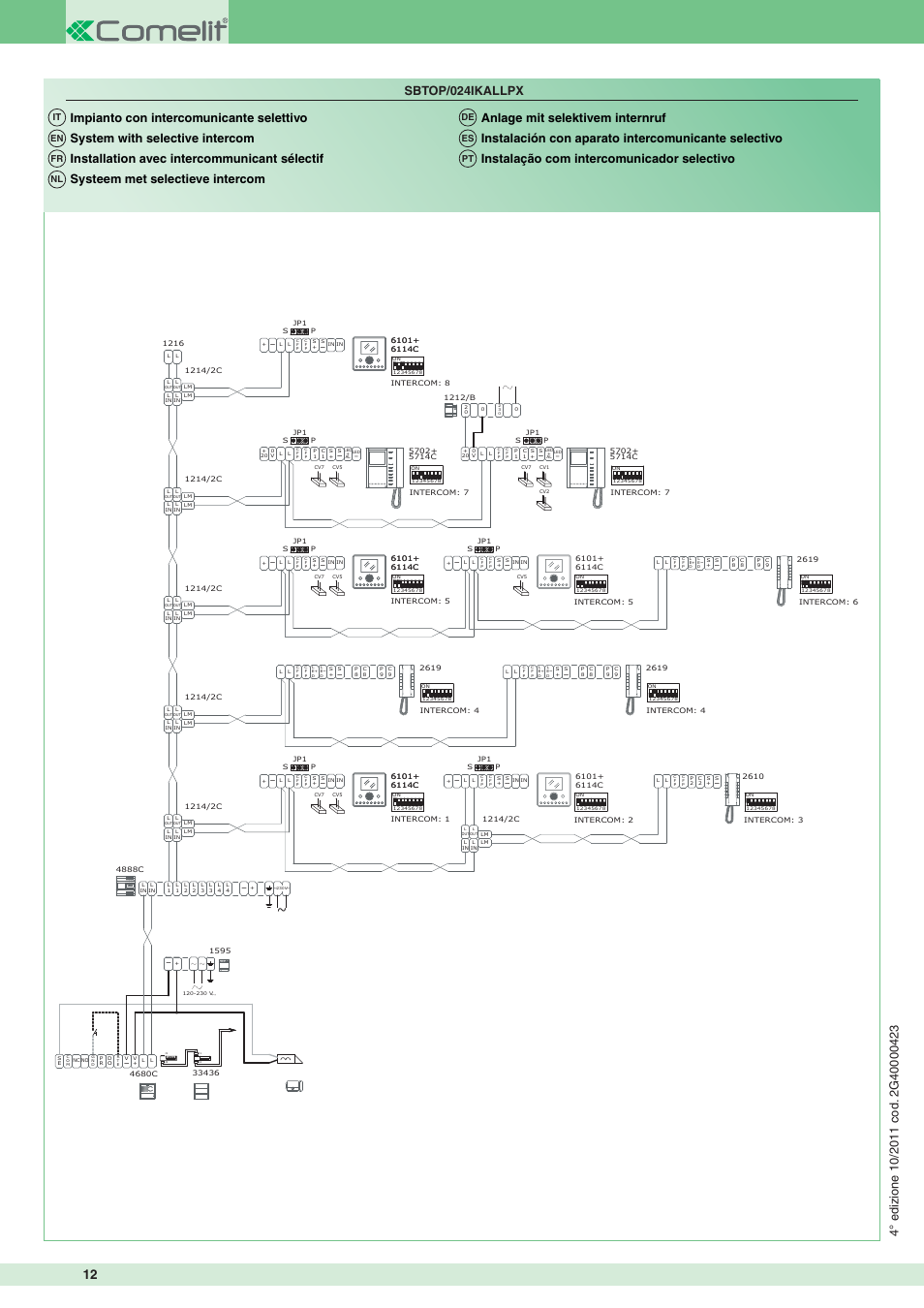 Sbtop/024ikallpx, It en fr nl de es pt | Comelit FT SBC 04 INT User Manual | Page 12 / 12