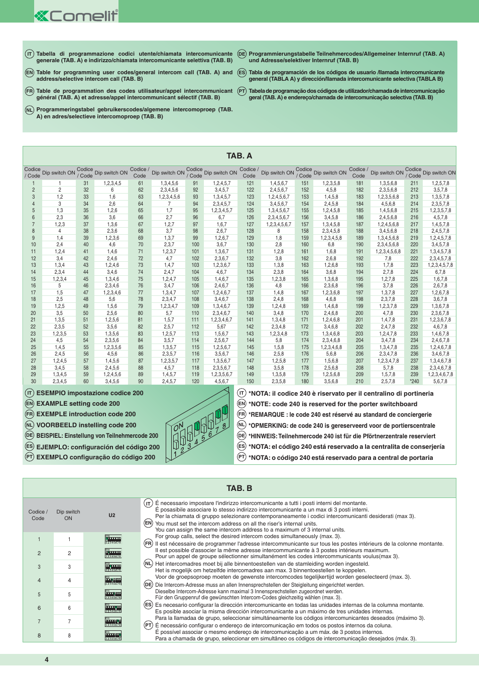 Tab. a, Tab. b | Comelit FT SBC 04 INT User Manual | Page 4 / 12