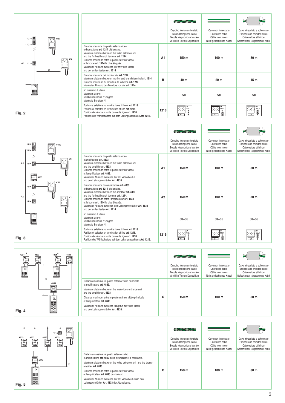 Comelit FT SB 01 User Manual | Page 3 / 12