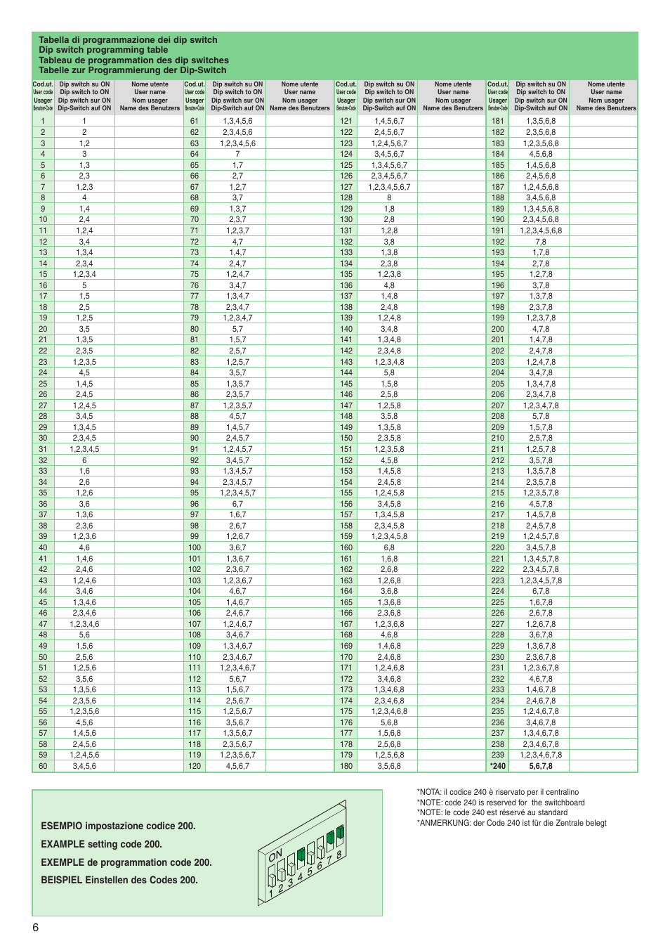 Comelit FT SB 01 User Manual | Page 6 / 12