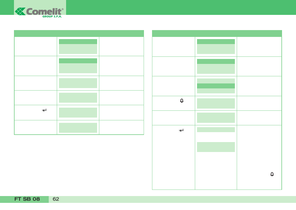 Comelit FT SB 08 User Manual | Page 64 / 80