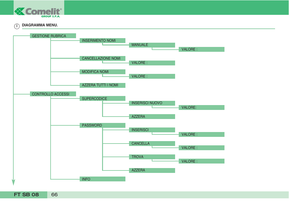 Comelit FT SB 08 User Manual | Page 68 / 80