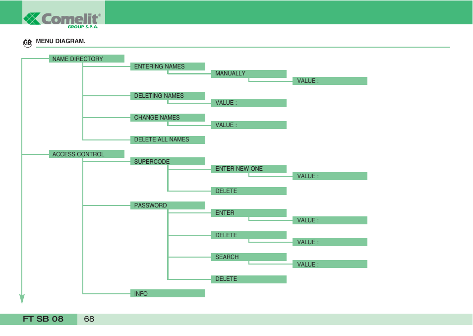 Comelit FT SB 08 User Manual | Page 70 / 80