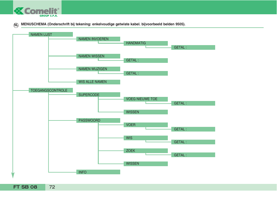 Comelit FT SB 08 User Manual | Page 74 / 80