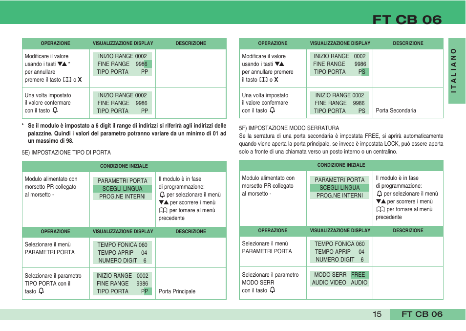 Ft cb 06 | Comelit FT CB 06 User Manual | Page 17 / 72