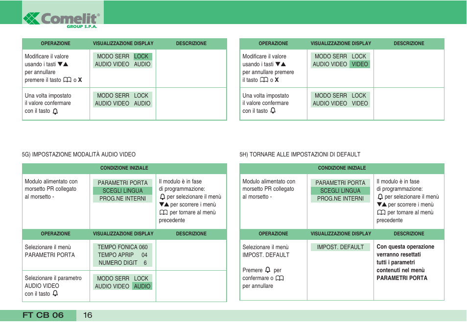 Comelit FT CB 06 User Manual | Page 18 / 72