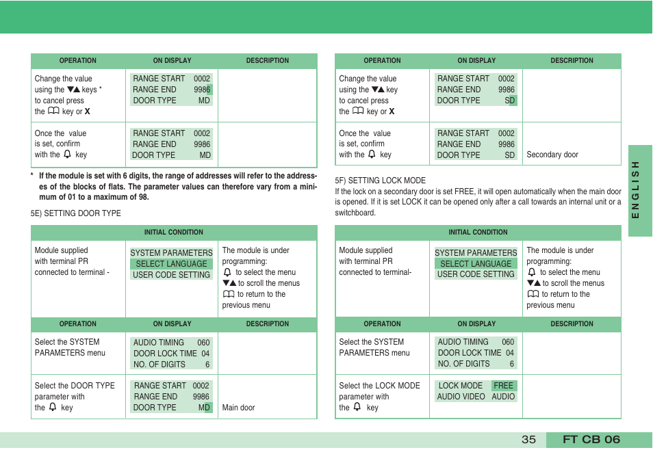 Comelit FT CB 06 User Manual | Page 37 / 72