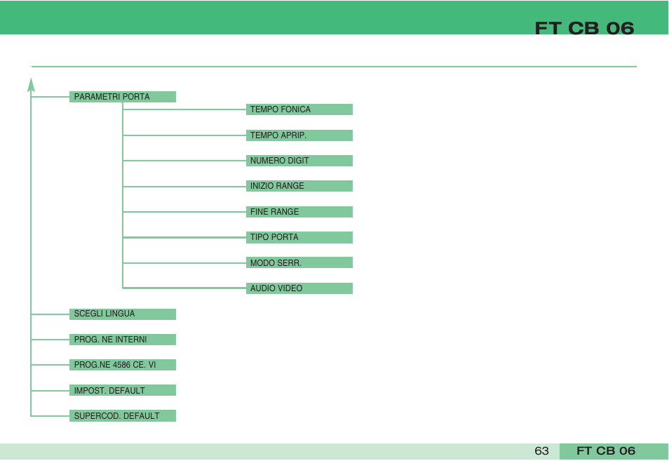 Ft cb 06 | Comelit FT CB 06 User Manual | Page 65 / 72