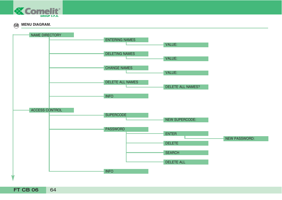 Comelit FT CB 06 User Manual | Page 66 / 72