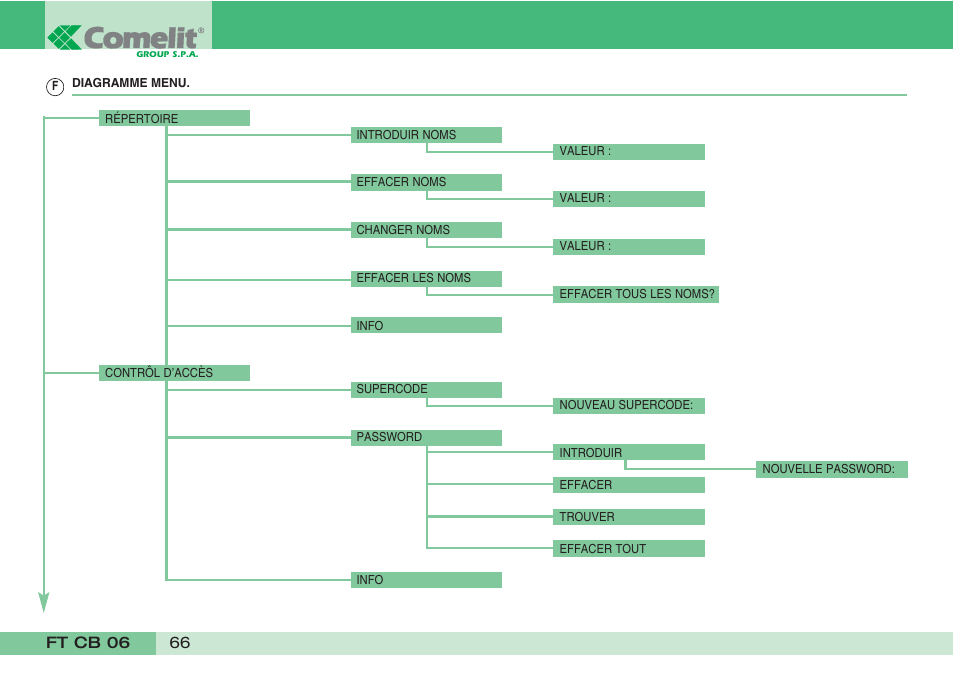 Comelit FT CB 06 User Manual | Page 68 / 72