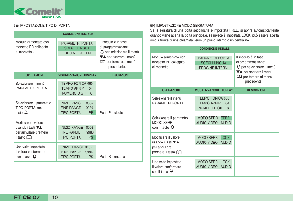 Comelit FT CB 07 User Manual | Page 12 / 44