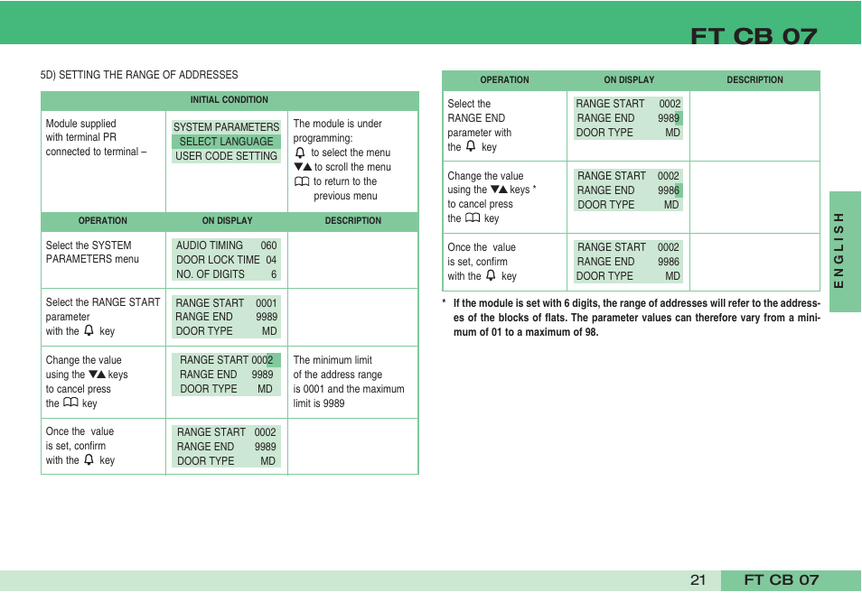 Ft cb 07 | Comelit FT CB 07 User Manual | Page 23 / 44