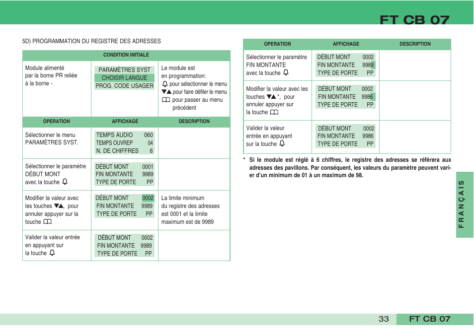 Ft cb 07 | Comelit FT CB 07 User Manual | Page 35 / 44