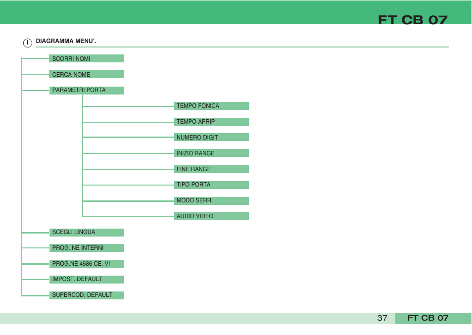 Ft cb 07 | Comelit FT CB 07 User Manual | Page 39 / 44
