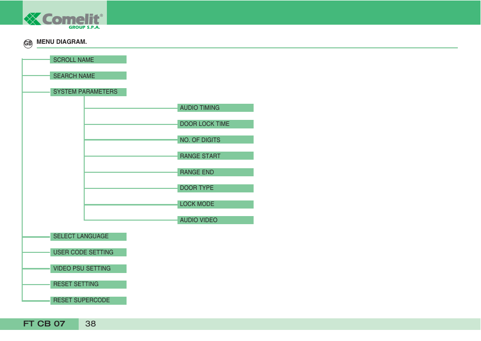 Comelit FT CB 07 User Manual | Page 40 / 44