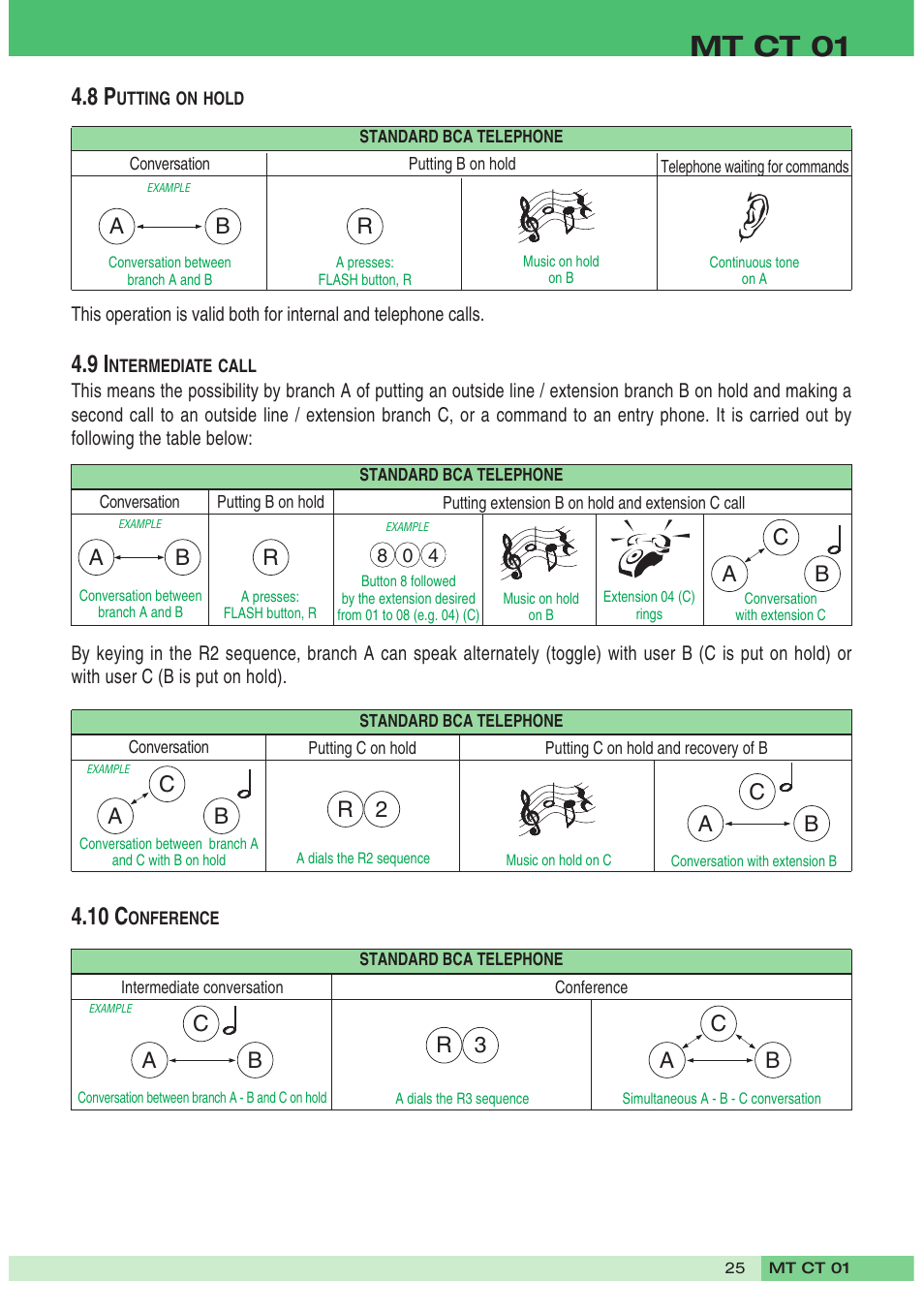 Mt ct 01, 10 c | Comelit MT CT 01 User Manual | Page 26 / 86