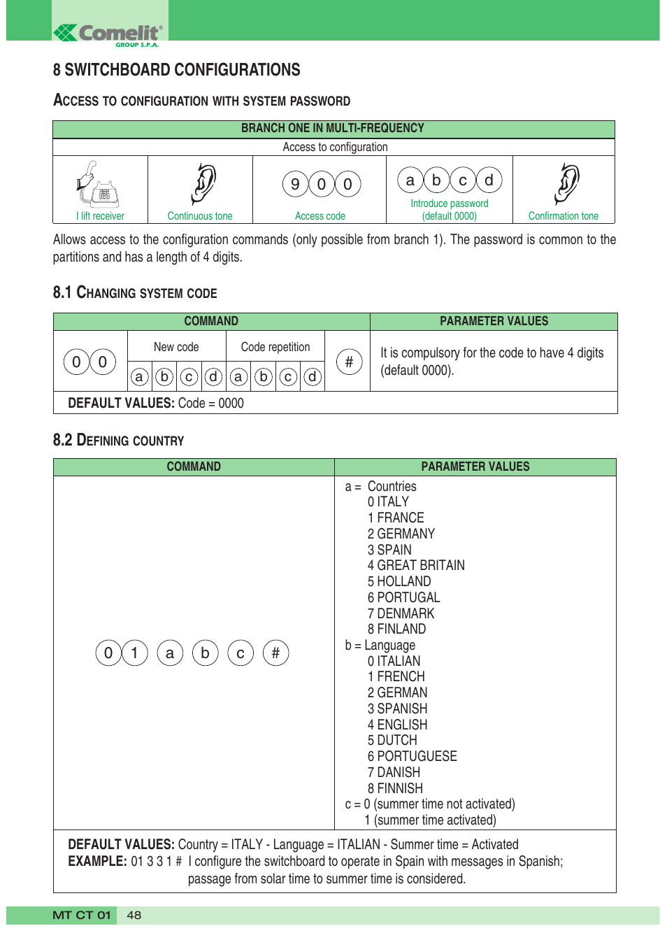 8 switchboard configurations a | Comelit MT CT 01 User Manual | Page 49 / 86