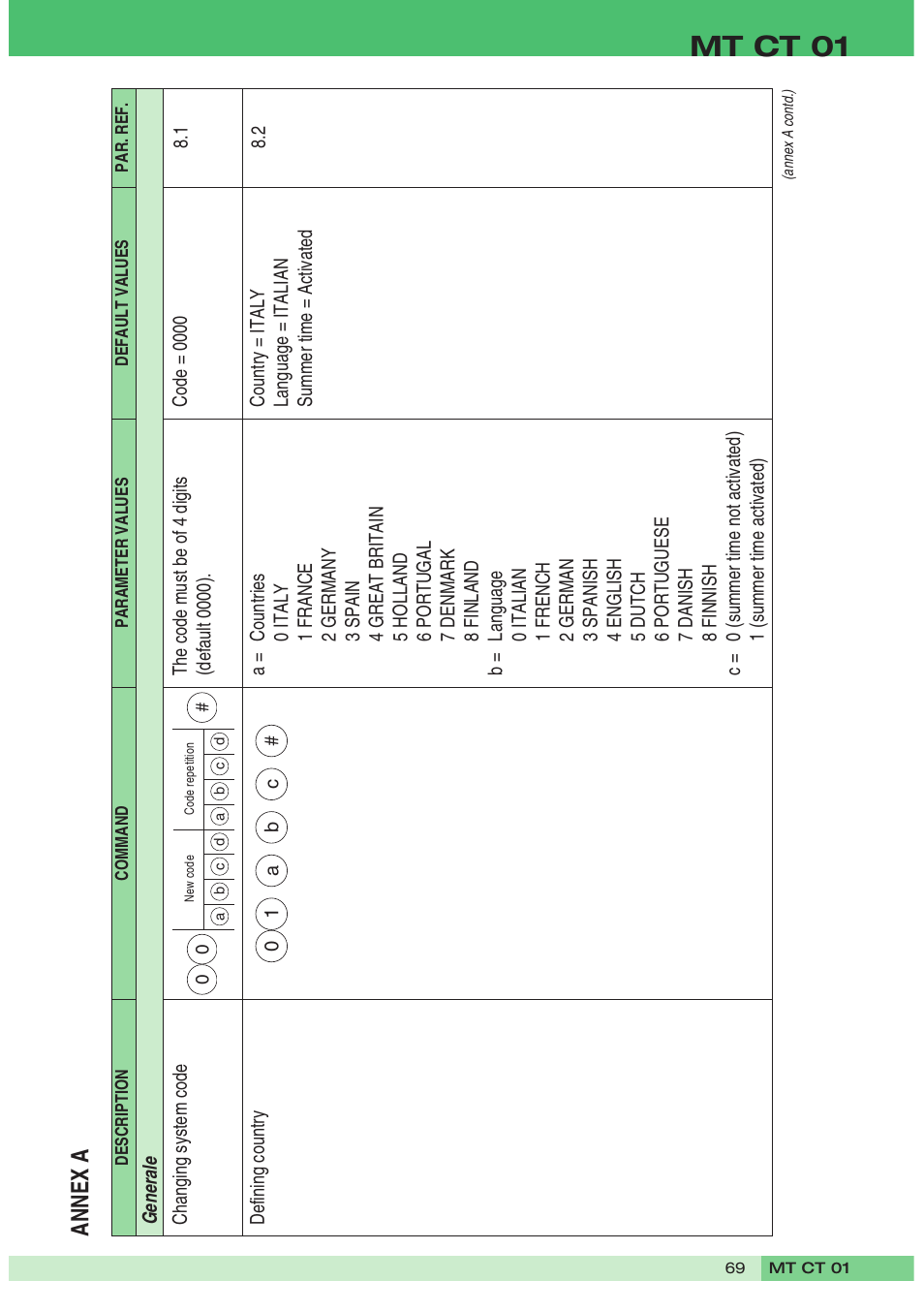 Mt ct 01, Annex a | Comelit MT CT 01 User Manual | Page 70 / 86