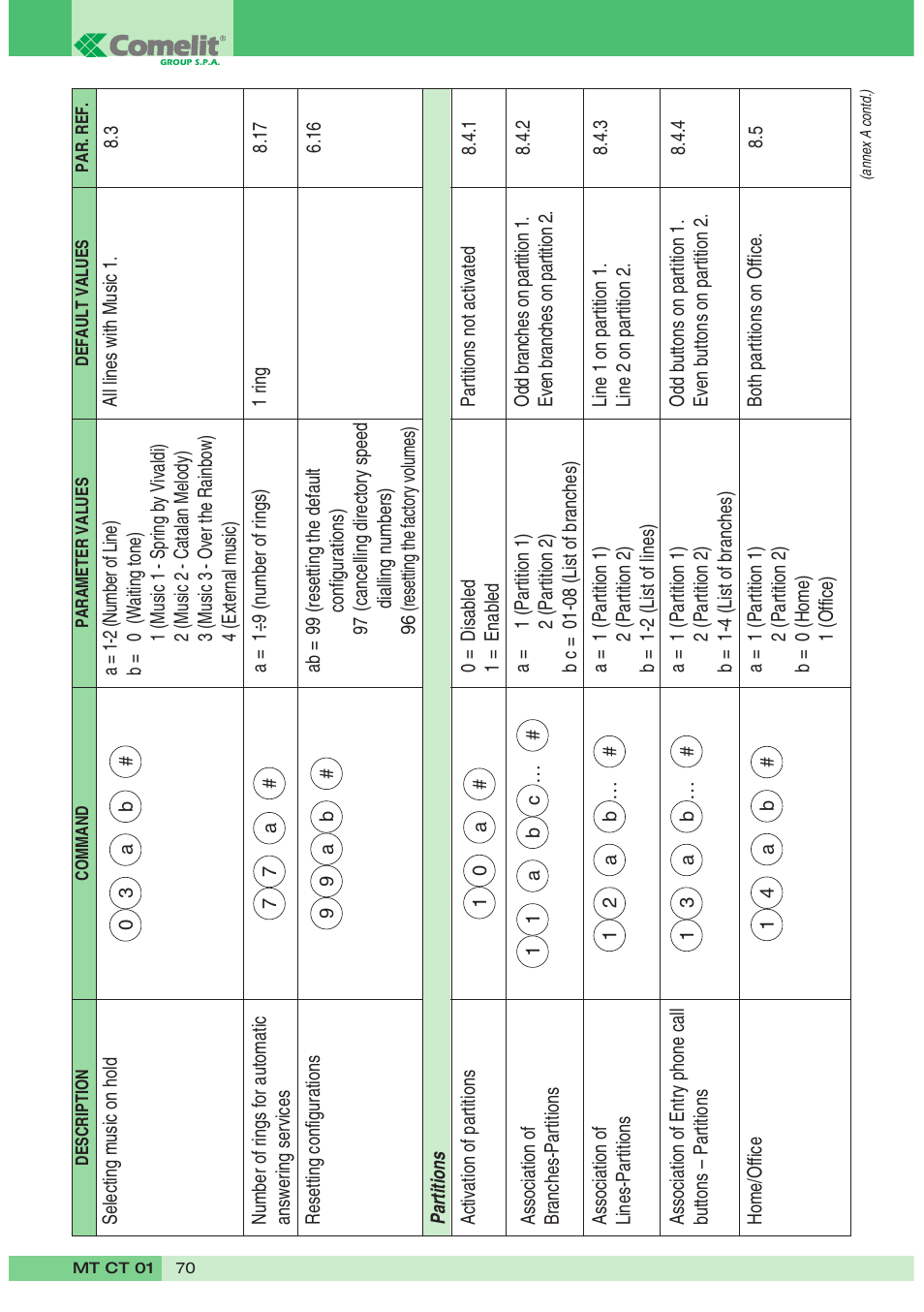 Comelit MT CT 01 User Manual | Page 71 / 86