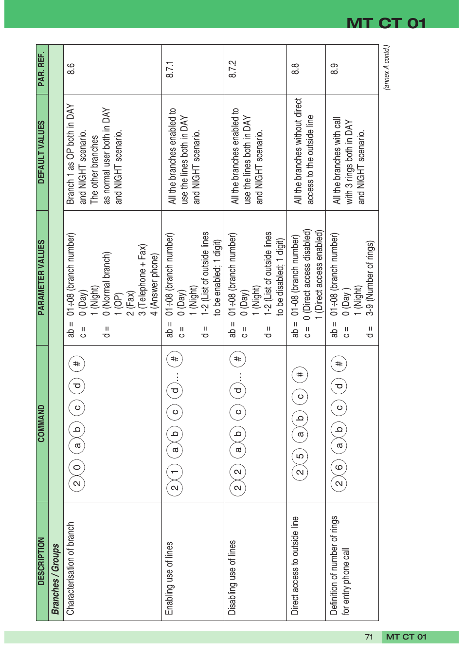 Mt ct 01 | Comelit MT CT 01 User Manual | Page 72 / 86