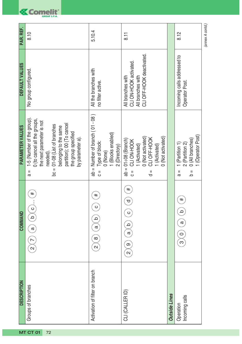 Comelit MT CT 01 User Manual | Page 73 / 86