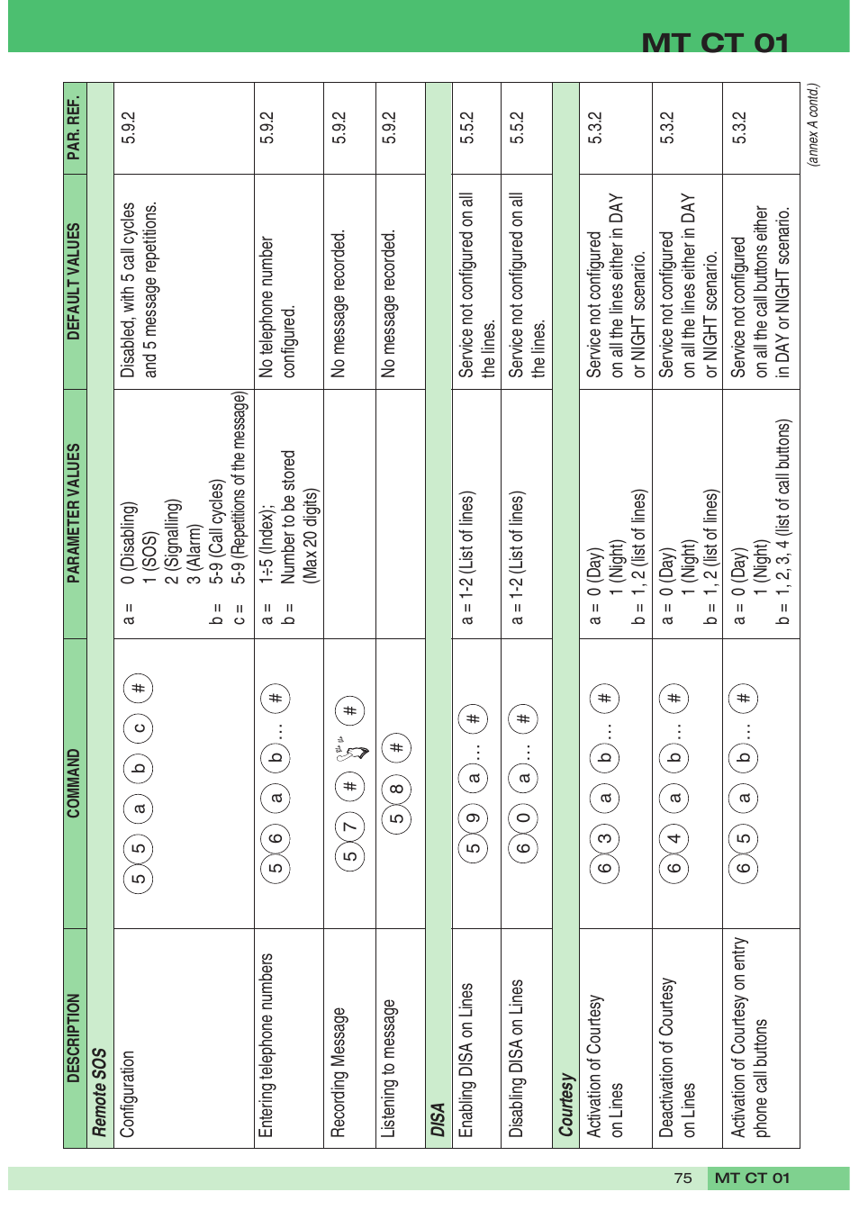 Mt ct 01 | Comelit MT CT 01 User Manual | Page 76 / 86