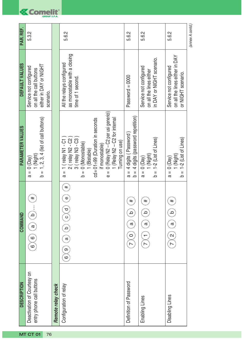 Comelit MT CT 01 User Manual | Page 77 / 86