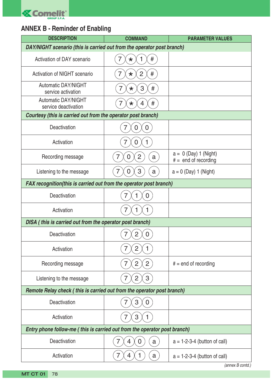 Comelit MT CT 01 User Manual | Page 79 / 86