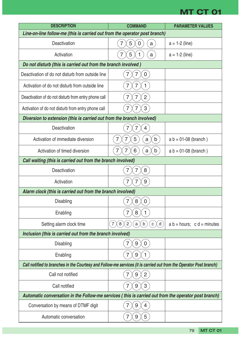 Mt ct 01 | Comelit MT CT 01 User Manual | Page 80 / 86