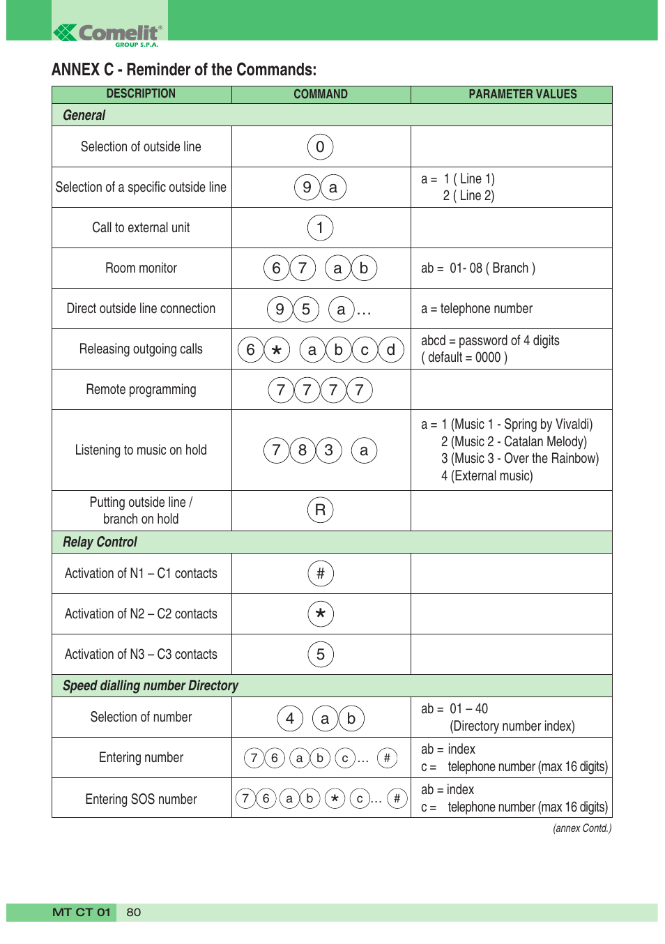 Comelit MT CT 01 User Manual | Page 81 / 86