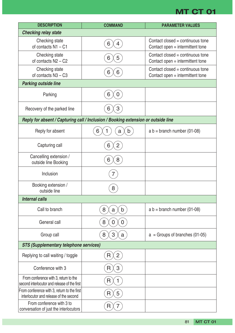 Mt ct 01 | Comelit MT CT 01 User Manual | Page 82 / 86