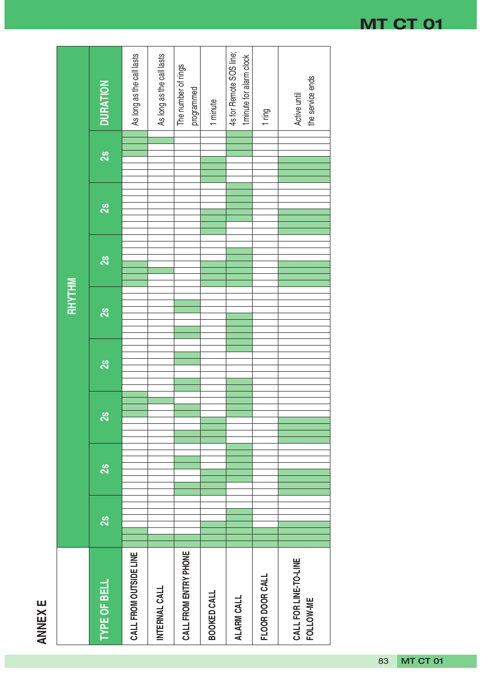 Mt ct 01, Annex e | Comelit MT CT 01 User Manual | Page 84 / 86