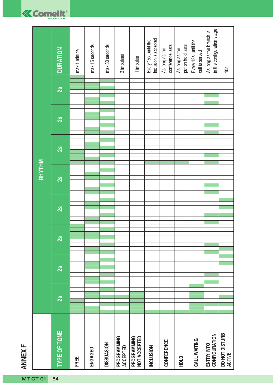 Annex f | Comelit MT CT 01 User Manual | Page 85 / 86