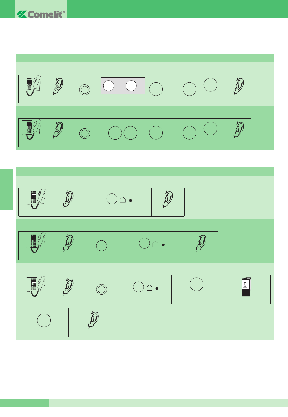 Programmering, Informatie-bericht, Snelkiesnummers | Comelit MT CT 03 User Manual | Page 36 / 52